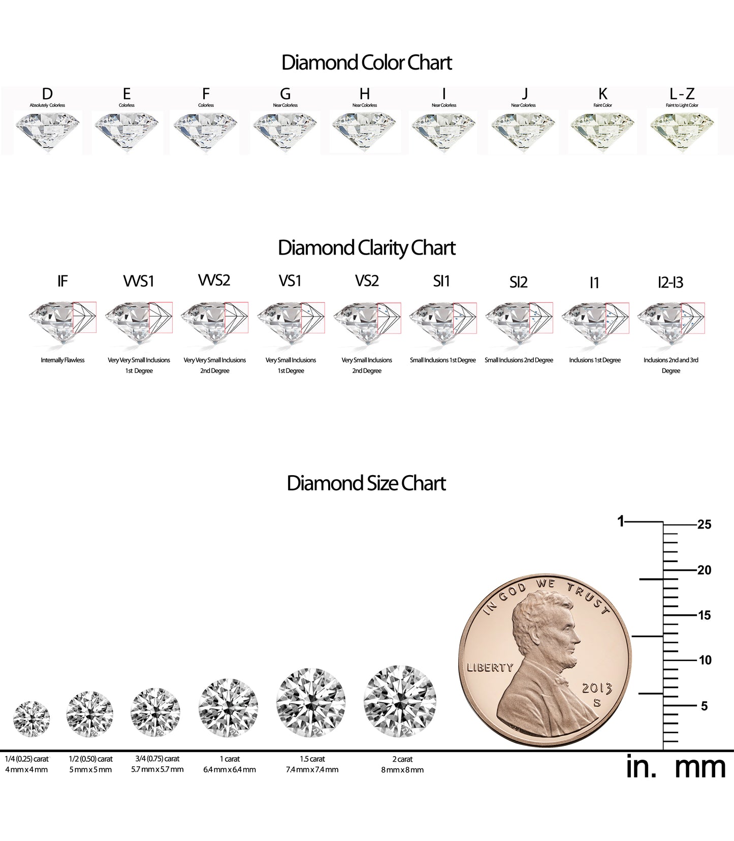 14k White Gold 5.2ct Lab-created White Diamond 7-inch Tennis Bracelet